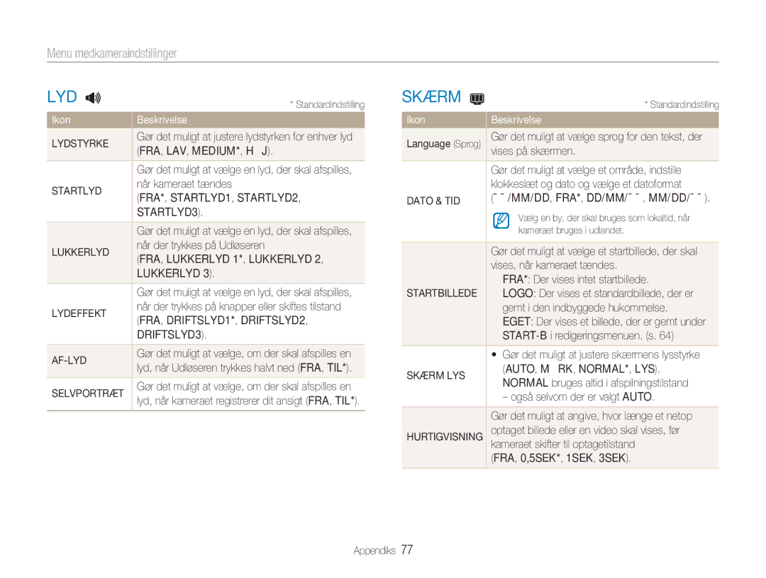 Samsung EC-NV9ZZSBA/E2, EC-NV9ZZBBA/E1, EC-NV9ZZBBA/E2, EC-NV9ZZPBA/E2 manual Menu medkameraindstillinger 