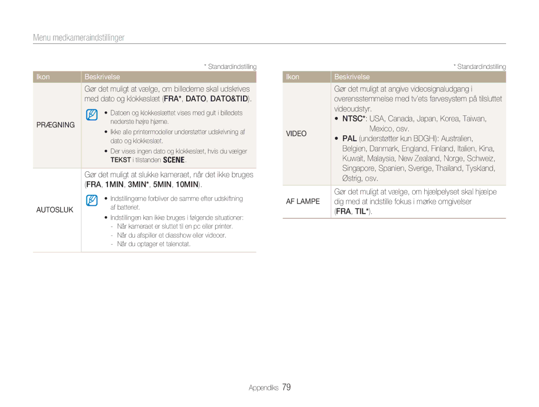 Samsung EC-NV9ZZBBA/E1, EC-NV9ZZBBA/E2, EC-NV9ZZSBA/E2, EC-NV9ZZPBA/E2 manual Prægning, Autosluk, Video, AF Lampe 