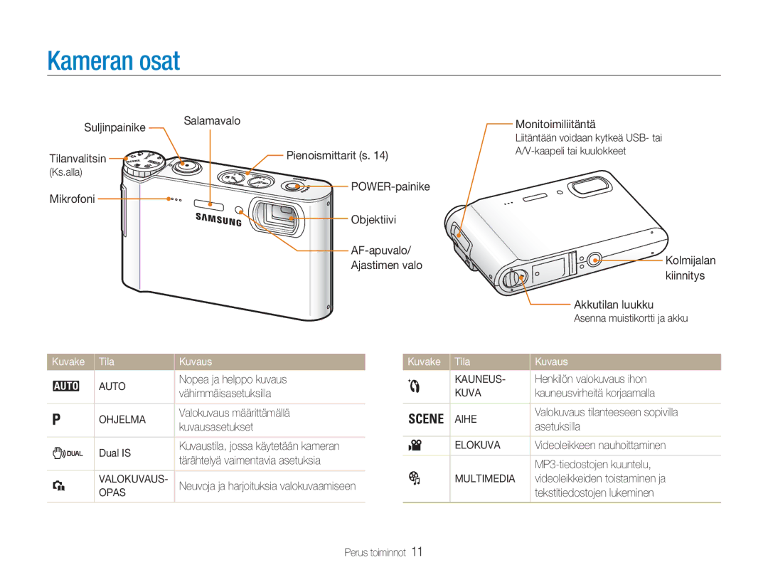 Samsung EC-NV9ZZBBA/E1, EC-NV9ZZBBA/E2, EC-NV9ZZSBA/E2, EC-NV9ZZPBA/E2 manual Kameran osat 