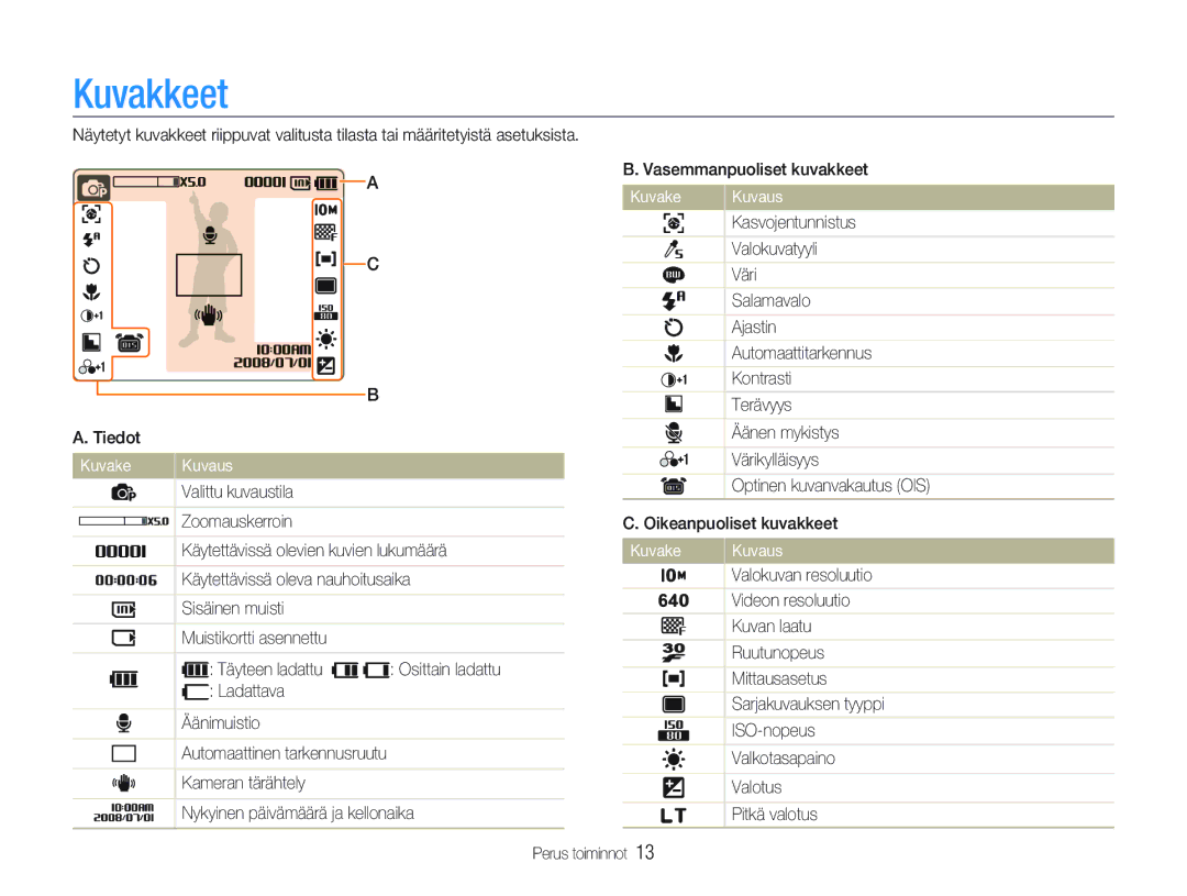 Samsung EC-NV9ZZSBA/E2, EC-NV9ZZBBA/E1, EC-NV9ZZBBA/E2, EC-NV9ZZPBA/E2 manual Kuvakkeet 