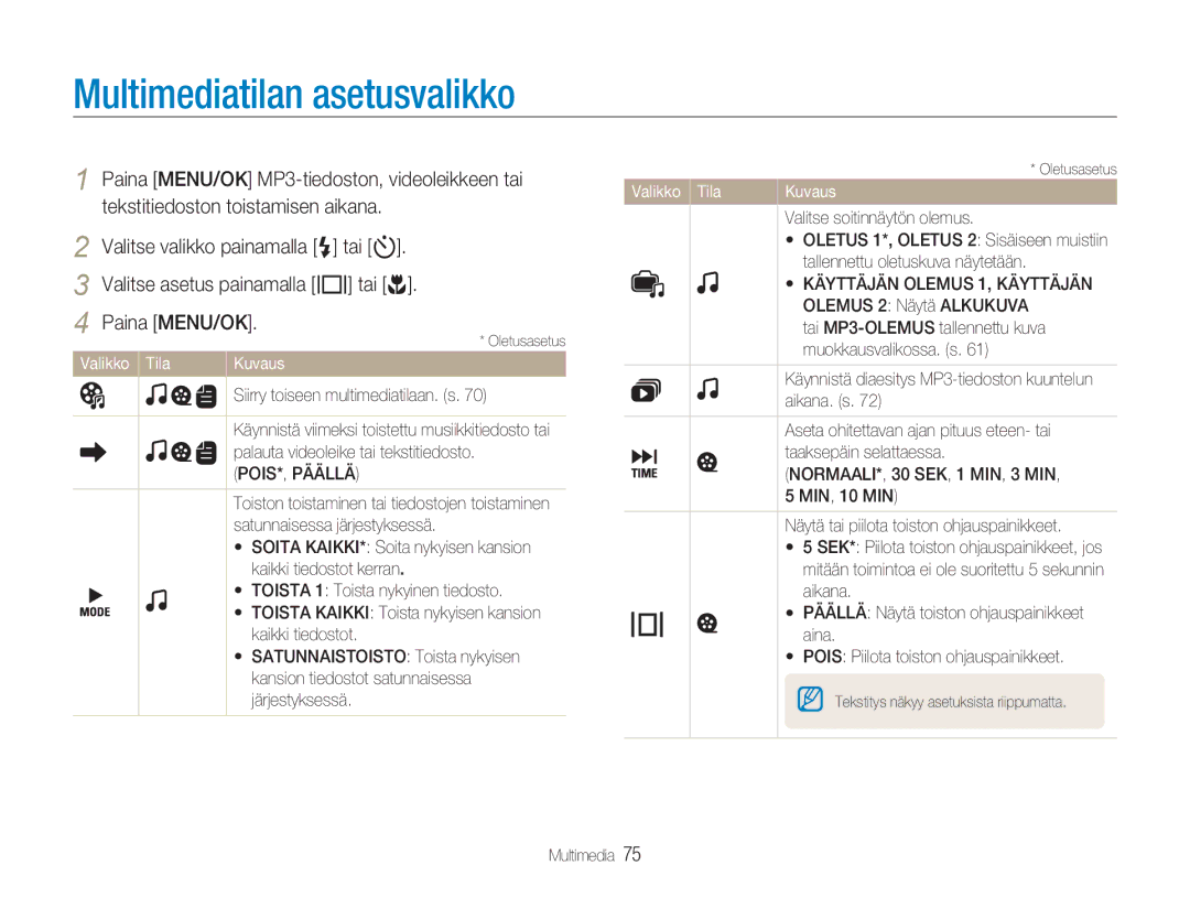 Samsung EC-NV9ZZBBA/E1, EC-NV9ZZBBA/E2 Multimediatilan asetusvalikko, Siirry toiseen multimediatilaan. s, POIS*, Päällä 