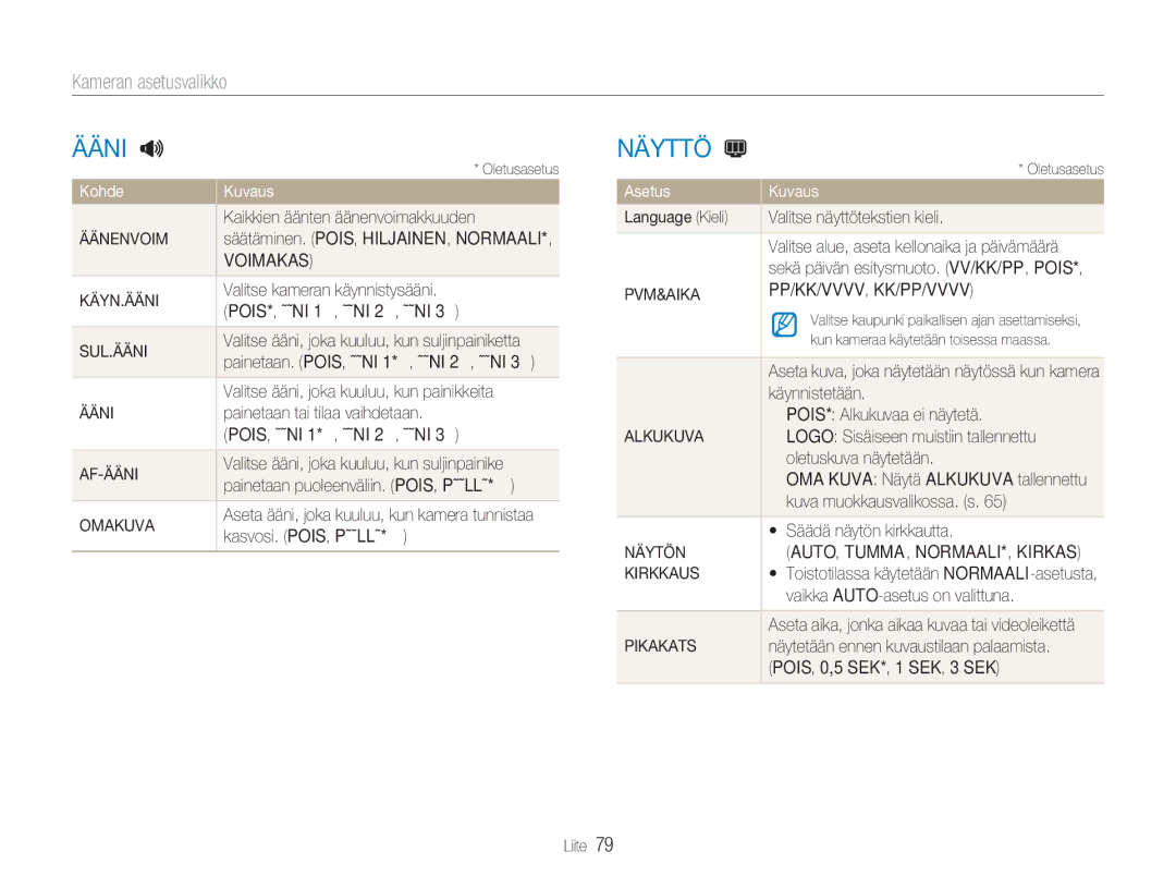 Samsung EC-NV9ZZBBA/E1, EC-NV9ZZBBA/E2, EC-NV9ZZSBA/E2, EC-NV9ZZPBA/E2 manual Kameran asetusvalikko 