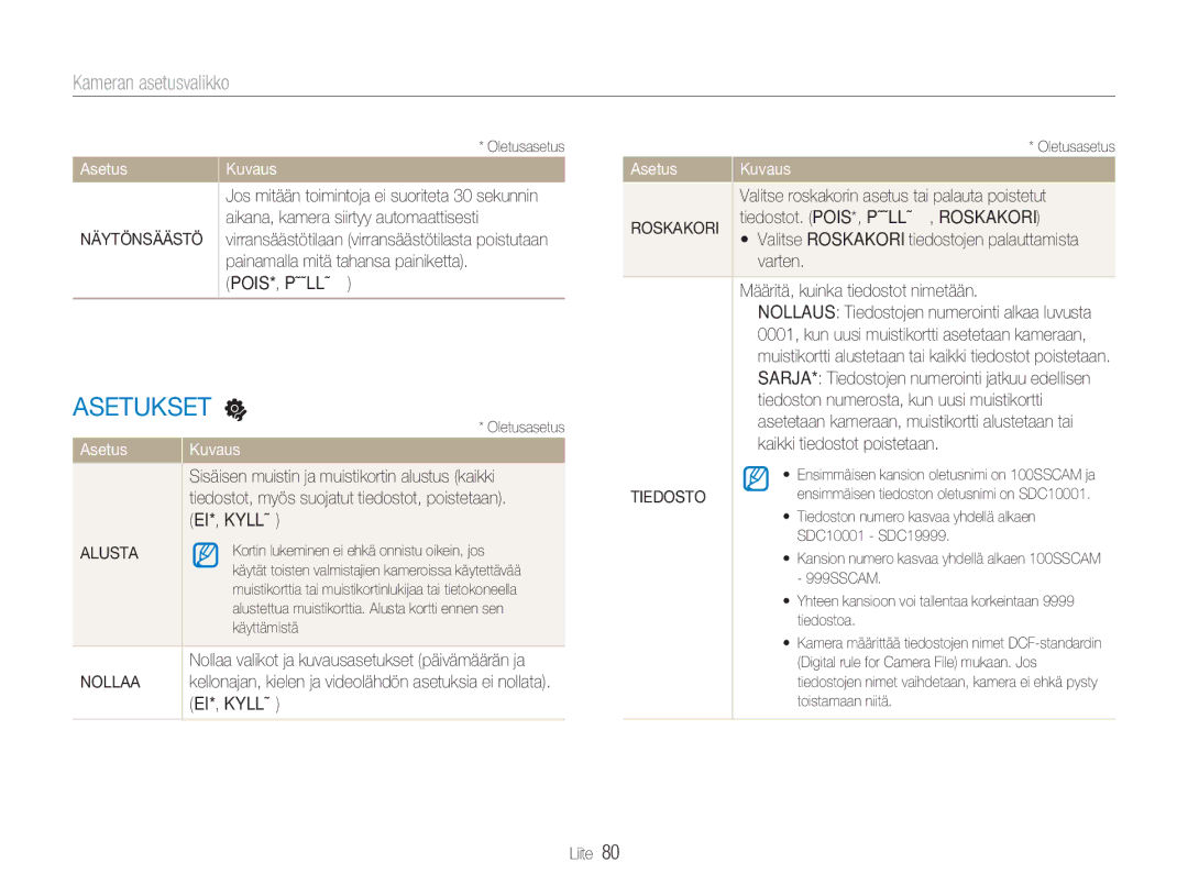 Samsung EC-NV9ZZBBA/E2, EC-NV9ZZBBA/E1, EC-NV9ZZSBA/E2, EC-NV9ZZPBA/E2 manual Tiedosto, EI*, Kyllä, Alusta, Nollaa 