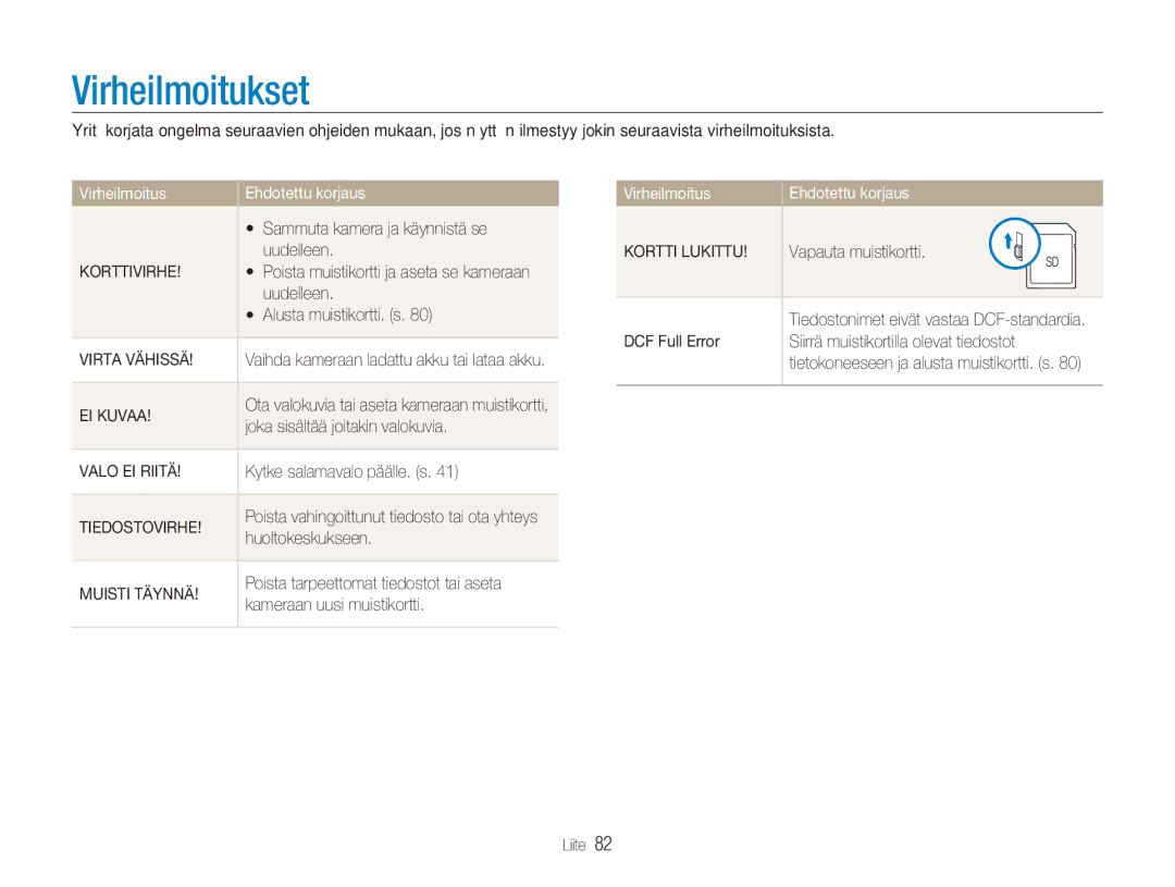 Samsung EC-NV9ZZPBA/E2, EC-NV9ZZBBA/E1, EC-NV9ZZBBA/E2, EC-NV9ZZSBA/E2 manual Virheilmoitukset 