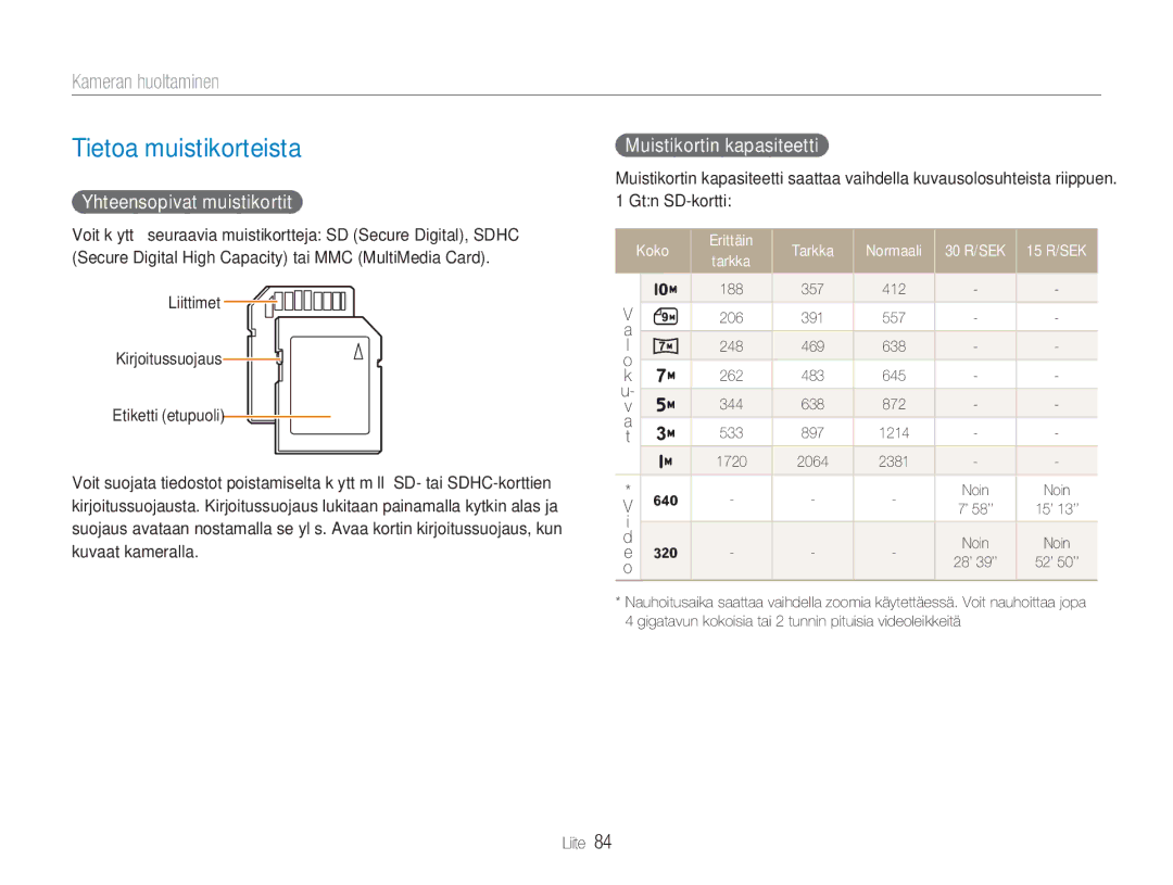 Samsung EC-NV9ZZBBA/E2 Tietoa muistikorteista, Kameran huoltaminen, Yhteensopivat muistikortit, Muistikortin kapasiteetti 