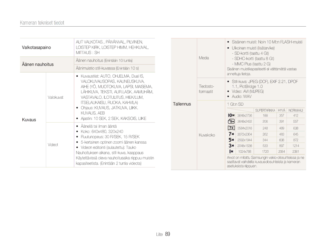 Samsung EC-NV9ZZSBA/E2, EC-NV9ZZBBA/E1, EC-NV9ZZBBA/E2, EC-NV9ZZPBA/E2 manual Kameran tekniset tiedot, Äänen nauhoitus, Kuvaus 