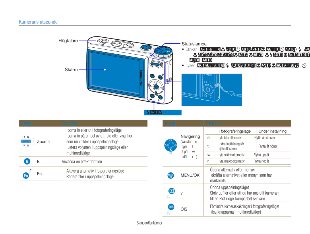 Samsung EC-NV9ZZBBA/E2, EC-NV9ZZBBA/E1, EC-NV9ZZSBA/E2, EC-NV9ZZPBA/E2 manual Kamerans utseende, Knapp Funktion, Menu/Ok 