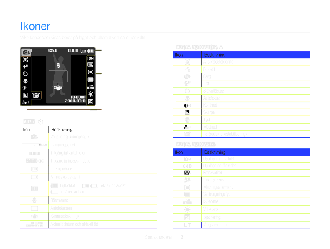 Samsung EC-NV9ZZSBA/E2, EC-NV9ZZBBA/E1, EC-NV9ZZBBA/E2, EC-NV9ZZPBA/E2 manual Ikoner, Ikon Beskrivning 