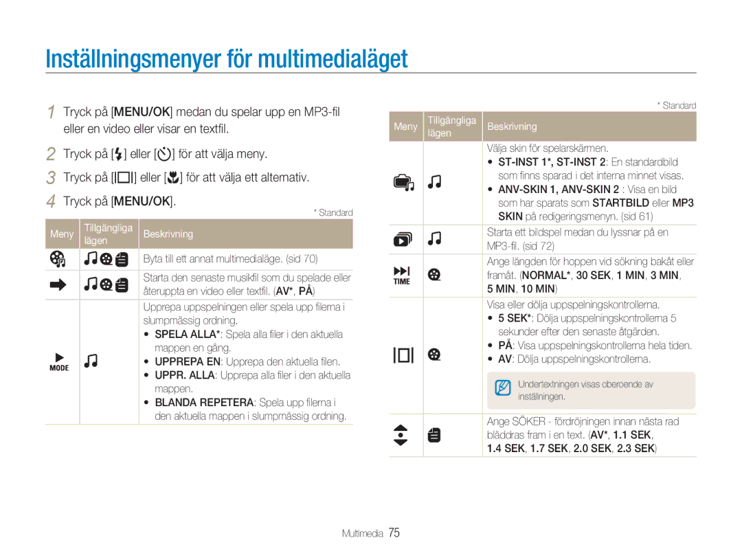 Samsung EC-NV9ZZBBA/E1, EC-NV9ZZBBA/E2 manual Inställningsmenyer för multimedialäget, Meny Tillgängliga Beskrivning Lägen 