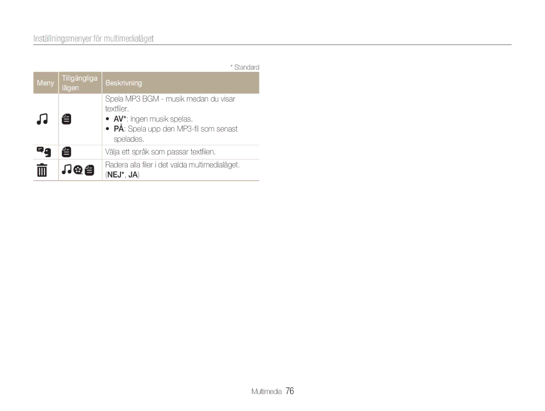 Samsung EC-NV9ZZBBA/E2, EC-NV9ZZBBA/E1 manual Inställningsmenyer för multimedialäget, Meny Tillgängliga Lägen Beskrivning 