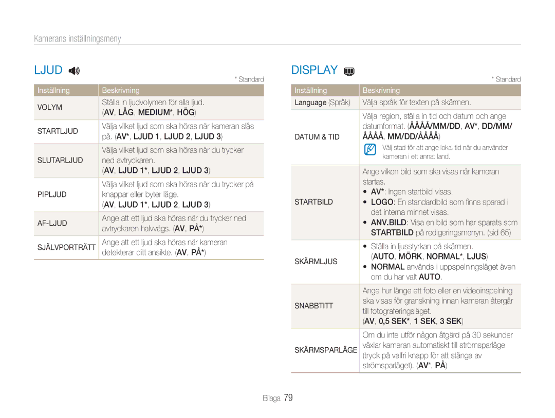 Samsung EC-NV9ZZBBA/E1, EC-NV9ZZBBA/E2, EC-NV9ZZSBA/E2, EC-NV9ZZPBA/E2 manual Kamerans inställningsmeny 