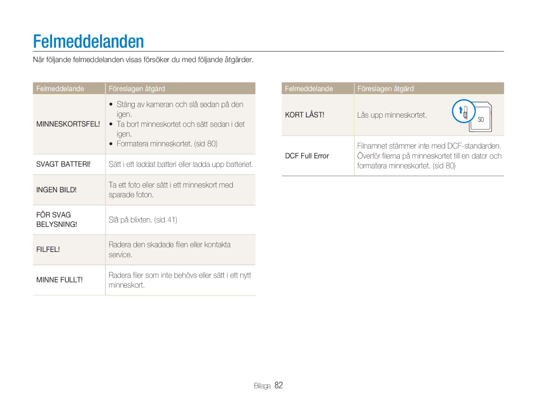 Samsung EC-NV9ZZPBA/E2, EC-NV9ZZBBA/E1, EC-NV9ZZBBA/E2, EC-NV9ZZSBA/E2 manual Felmeddelanden 