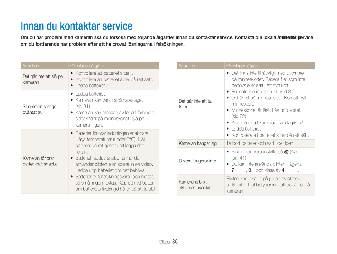 Samsung EC-NV9ZZPBA/E2, EC-NV9ZZBBA/E1, EC-NV9ZZBBA/E2 manual Innan du kontaktar service, Situation Föreslagen åtgärd 