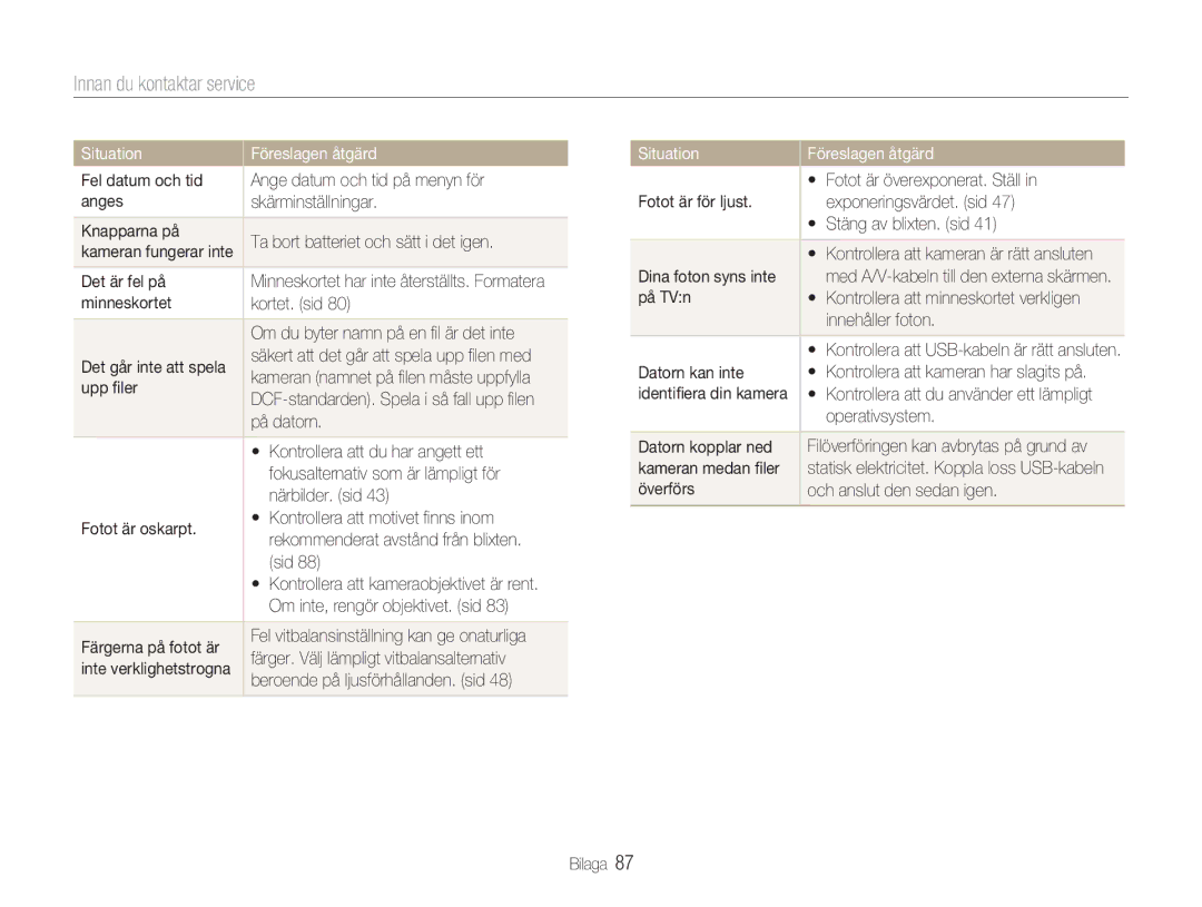 Samsung EC-NV9ZZBBA/E1, EC-NV9ZZBBA/E2, EC-NV9ZZSBA/E2, EC-NV9ZZPBA/E2 manual Innan du kontaktar service, Situation 