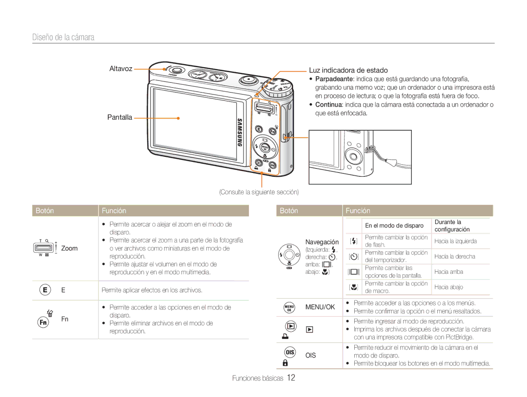 Samsung EC-NV9ZZSBA/E1, EC-NV9ZZPBA/FR, EC-NV9ZZBBA/E1 manual Diseño de la cámara, Luz indicadora de estado 