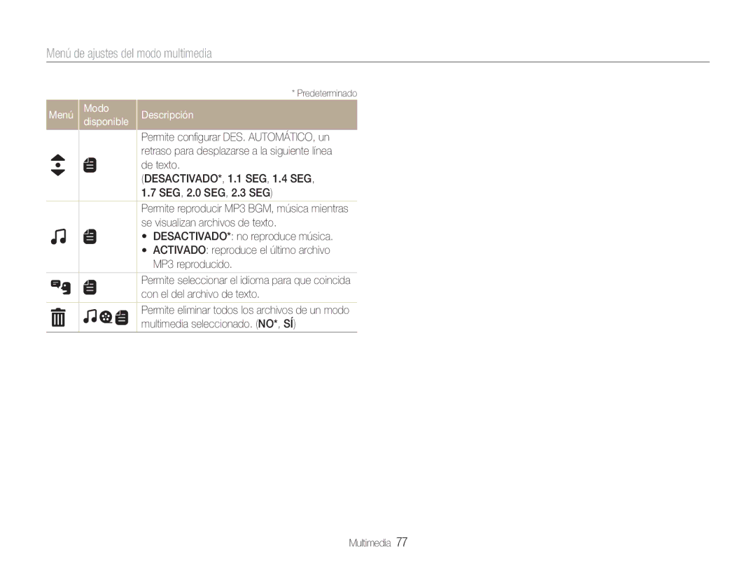 Samsung EC-NV9ZZPBA/FR, EC-NV9ZZSBA/E1, EC-NV9ZZBBA/E1 manual Menú de ajustes del modo multimedia 