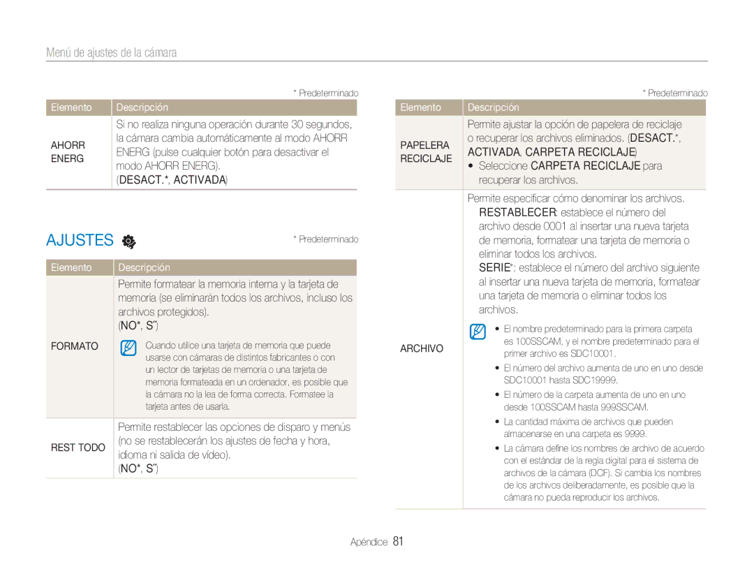 Samsung EC-NV9ZZSBA/E1 manual Ahorr, Energ, DESACT.*, Activada, Formato, Papelera, ACTIVADA, Carpeta Reciclaje, Archivo 