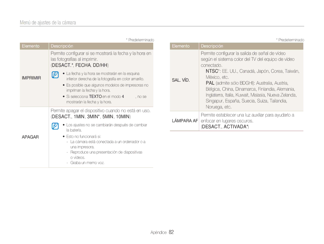 Samsung EC-NV9ZZBBA/E1 manual Desact.*, Fecha, Dd/Hh, Imprimir, DESACT., 1MIN, 3MIN*, 5MIN, 10MIN, Apagar, Sal. Víd 