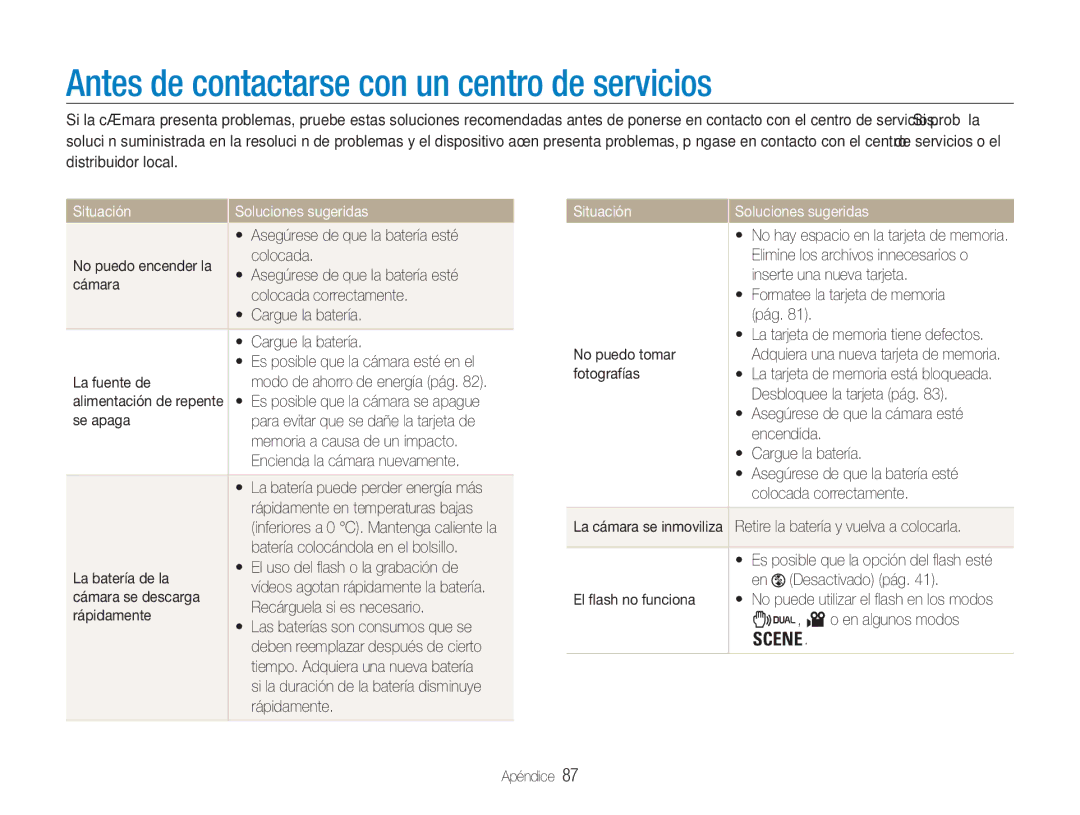 Samsung EC-NV9ZZSBA/E1, EC-NV9ZZPBA/FR, EC-NV9ZZBBA/E1 manual Antes de contactarse con un centro de servicios 