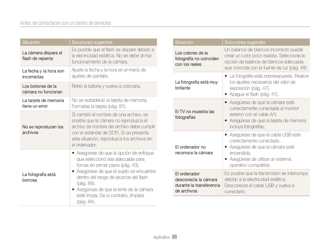 Samsung EC-NV9ZZBBA/E1, EC-NV9ZZPBA/FR, EC-NV9ZZSBA/E1 manual Antes de contactarse con un centro de servicios 