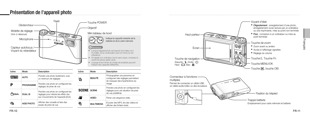 Samsung EC-NV9ZZSBA/IT Flash Déclencheur Molette de réglage, Capteur autofocus, Touche Power Objectif Mini tableau de bord 