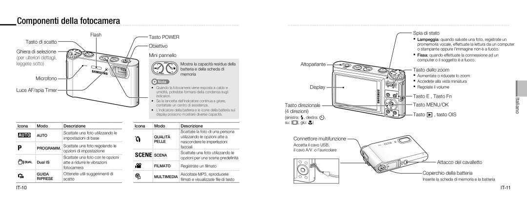 Samsung EC-NV9ZZSBA/FR, EC-NV9ZZPBA/FR, EC-NV9ZZBBA/FR, EC-NV9ZZSBA/IT, EC-NV9ZZPBA/IT manual Componenti della fotocamera 