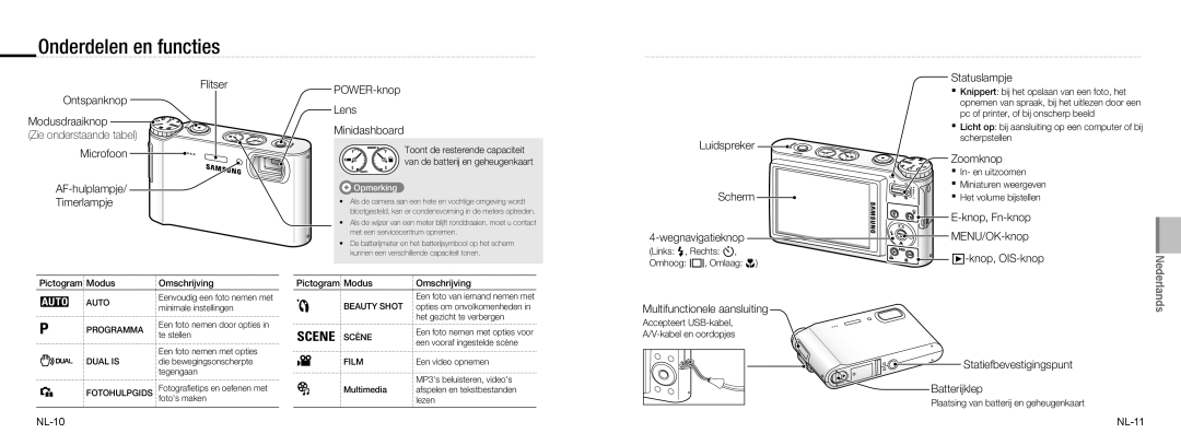 Samsung EC-NV9ZZBBA/E1, EC-NV9ZZSBA/FR, EC-NV9ZZPBA/FR, EC-NV9ZZBBA/FR, EC-NV9ZZSBA/IT, EC-NV9ZZPBA/IT Onderdelen en functies 