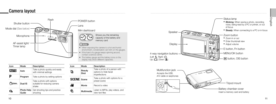 Samsung EC-NV9ZZPBB/IT, EC-NV9ZZSBA/FR, EC-NV9ZZPBA/FR, EC-NV9ZZBBA/FR, EC-NV9ZZSBA/IT, EC-NV9ZZPBA/IT manual Camera layout 