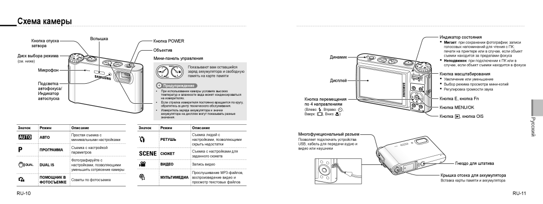 Samsung EC-NV9ZZBBA/E1, EC-NV9ZZSBA/FR, EC-NV9ZZPBA/FR, EC-NV9ZZBBA/FR, EC-NV9ZZSBA/IT, EC-NV9ZZPBA/IT manual RU-10 RU-11 