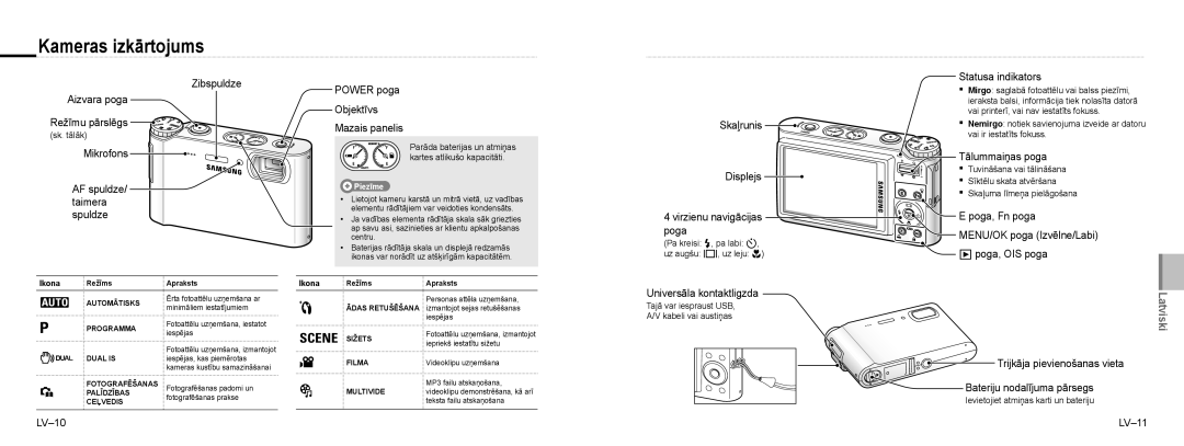 Samsung EC-NV9ZZPBA/RU Zibspuldze Aizvara poga Režīmu pārslēgs, Mikrofons, AF spuldze, Taimera, Spuldze, Skaļrunis, LV-10 