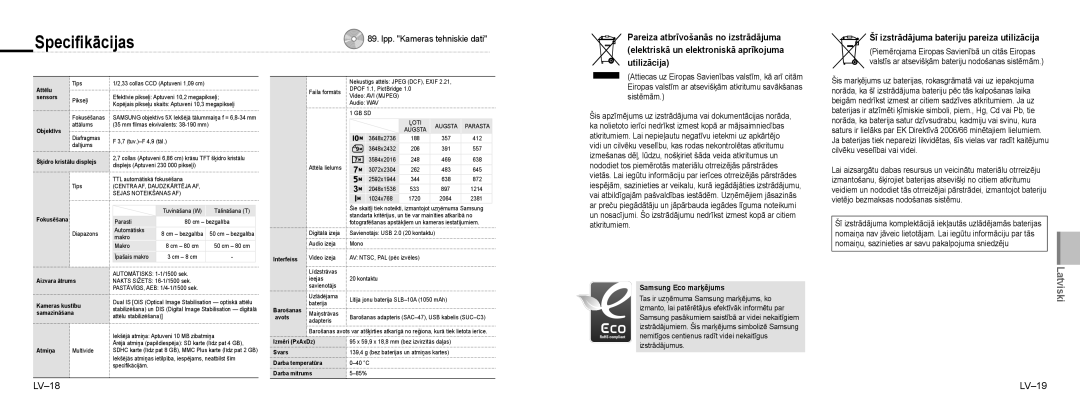 Samsung EC-NV9ZZPBA/FR, EC-NV9ZZSBA/FR, EC-NV9ZZBBA/FR, EC-NV9ZZSBA/IT Speciﬁkācijas, LV-18, LV-19, Samsung Eco marķējums 