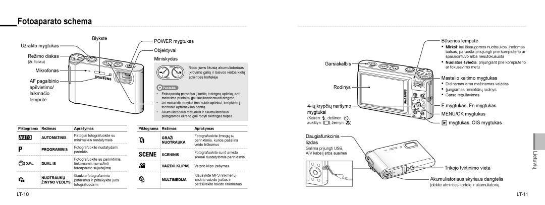 Samsung EC-NV9ZZPBB/IT, EC-NV9ZZSBA/FR, EC-NV9ZZPBA/FR, EC-NV9ZZBBA/FR, EC-NV9ZZSBA/IT, EC-NV9ZZPBA/IT manual Fotoaparato schema 