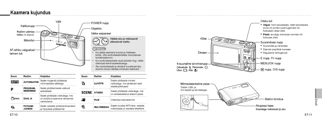 Samsung EC-NV9ZZBBA/E2, EC-NV9ZZSBA/FR, EC-NV9ZZPBA/FR, EC-NV9ZZBBA/FR, EC-NV9ZZSBA/IT, EC-NV9ZZPBA/IT manual Kaamera kujundus 