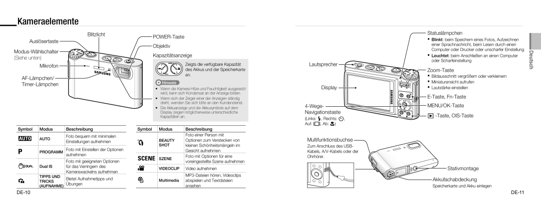 Samsung EC-NV9ZZBBA/E2, EC-NV9ZZSBA/FR, EC-NV9ZZPBA/FR, EC-NV9ZZBBA/FR, EC-NV9ZZSBA/IT, EC-NV9ZZPBA/IT manual Kameraelemente 