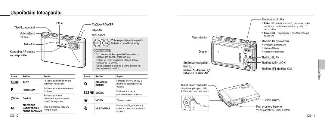 Samsung EC-NV9ZZBBA/E1, EC-NV9ZZSBA/FR, EC-NV9ZZPBA/FR, EC-NV9ZZBBA/FR, EC-NV9ZZSBA/IT, EC-NV9ZZPBA/IT Uspořádání fotoaparátu 