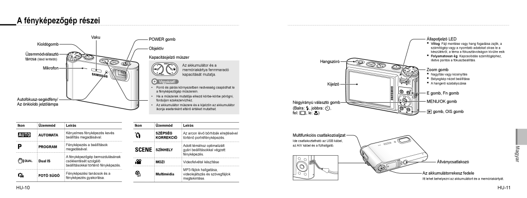 Samsung EC-NV9ZZPBB/IT, EC-NV9ZZSBA/FR, EC-NV9ZZPBA/FR, EC-NV9ZZBBA/FR, EC-NV9ZZSBA/IT manual Fényképezőgép részei, HU-10 HU-11 