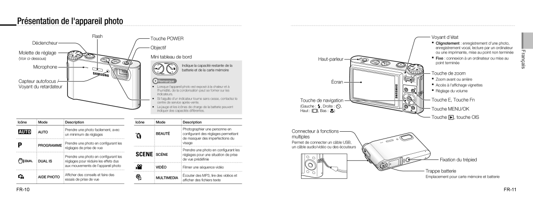 Samsung EC-NV9ZZBBA/E2 manual Flash Déclencheur Molette de réglage, Microphone Capteur autofocus Voyant du retardateur 