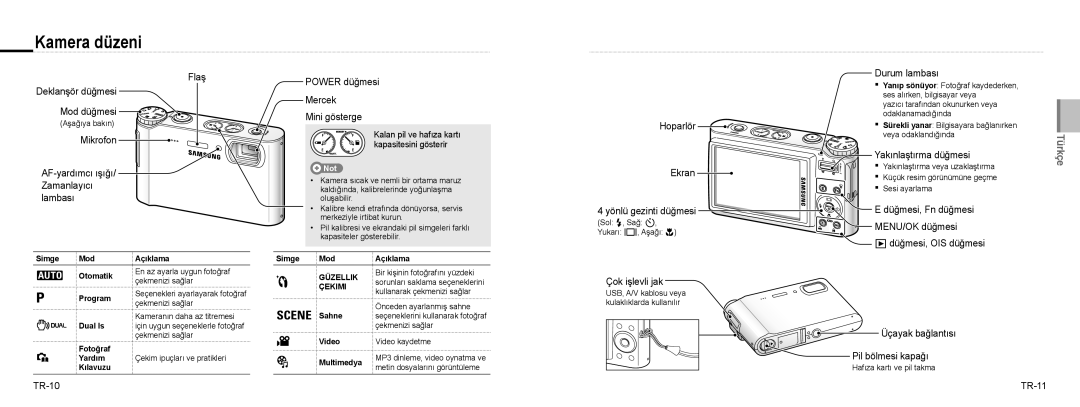 Samsung EC-NV9ZZSBA/IT, EC-NV9ZZSBA/FR, EC-NV9ZZPBA/FR, EC-NV9ZZBBA/FR, EC-NV9ZZPBA/IT, EC-NV9ZZBBB/IT manual Kamera düzeni 