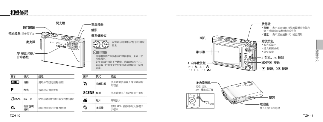 Samsung EC-NV9ZZPBA/VN, EC-NV9ZZSBA/FR, EC-NV9ZZPBA/FR, EC-NV9ZZBBA/FR, EC-NV9ZZSBA/IT manual ZH-10, ZH-11, Evbm!JT, VTC B0W 