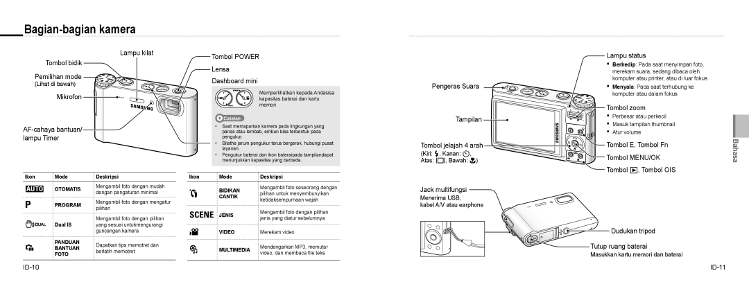 Samsung EC-NV9ZZSBA/FR, EC-NV9ZZPBA/FR, EC-NV9ZZBBA/FR, EC-NV9ZZSBA/IT, EC-NV9ZZPBA/IT Bagian-bagian kamera, Pengeras Suara 