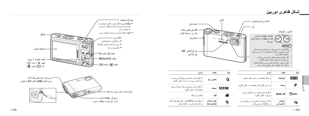 Samsung EC-NV9ZZPBB/IT, EC-NV9ZZSBA/FR, EC-NV9ZZPBA/FR, EC-NV9ZZBBA/FR, EC-NV9ZZSBA/IT, EC-NV9ZZPBA/IT manual ﻦﻴﺑﺭﻭﺩ یﺮﻫﺎﻇ ﻞﮑﺷ 