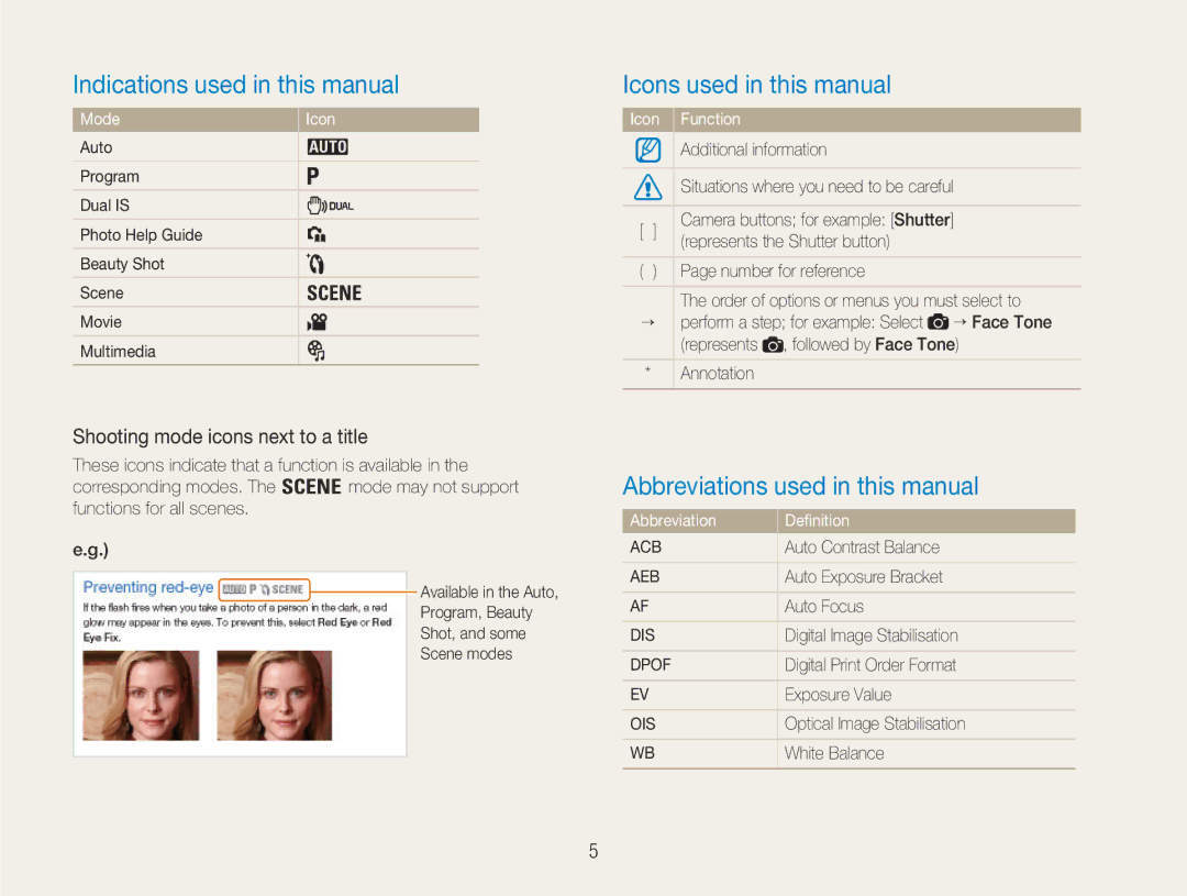 Samsung EC-NV9ZZPBB/IT Indications used in this manual, Icons used in this manual, Abbreviations used in this manual 