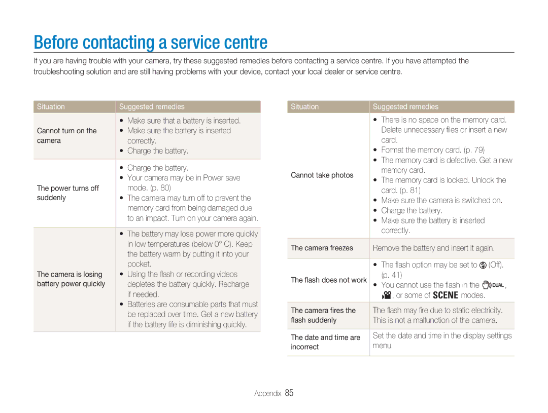 Samsung EC-NV9ZZBBA/E2, EC-NV9ZZSBA/FR, EC-NV9ZZPBA/FR Before contacting a service centre, Situation Suggested remedies 