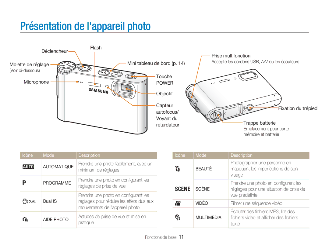 Samsung EC-NV9ZZSBA/FR manual Présentation de lappareil photo, Power, Icône Mode Description, Aide Photo Multimedia 