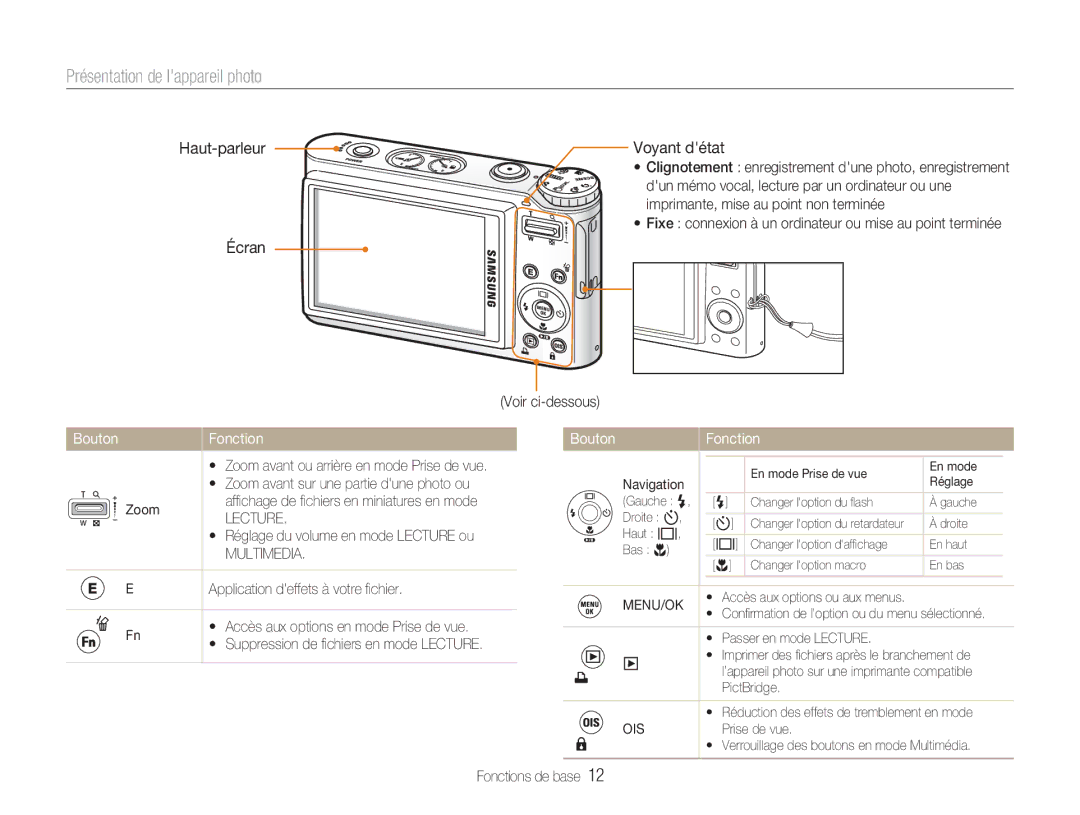 Samsung EC-NV9ZZPBA/FR, EC-NV9ZZSBA/FR, EC-NV9ZZBBA/FR manual Présentation de lappareil photo, Bouton Fonction, Lecture 