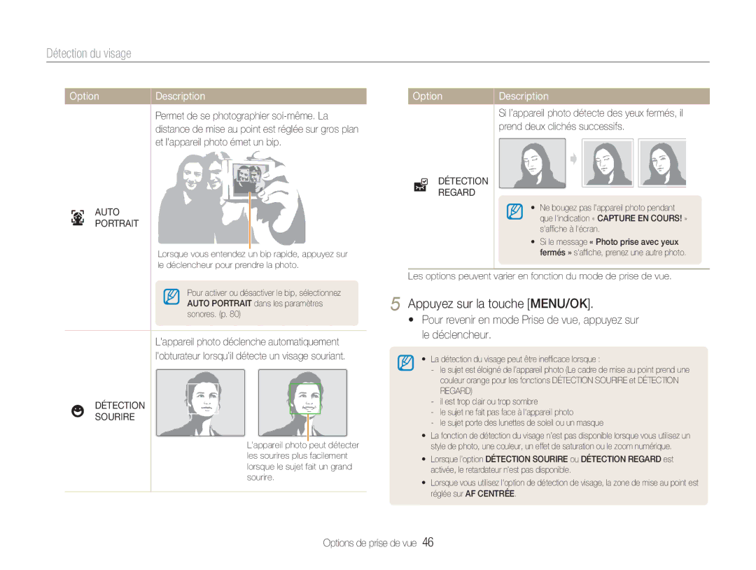 Samsung EC-NV9ZZBBA/FR, EC-NV9ZZSBA/FR, EC-NV9ZZPBA/FR manual Détection du visage, Et lappareil photo émet un bip, Option 