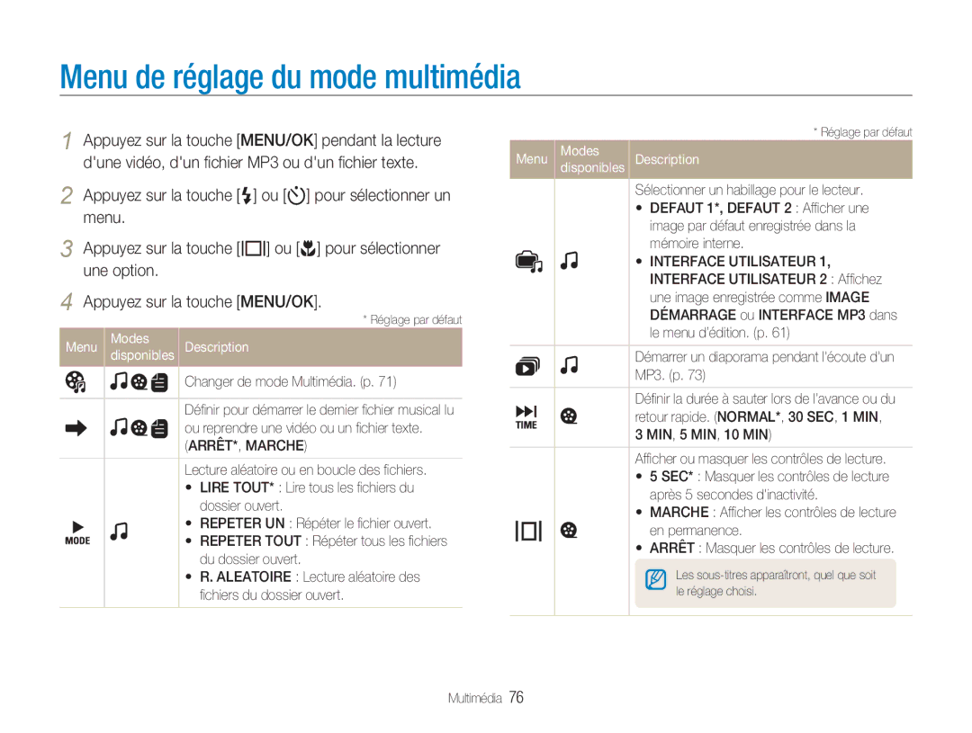 Samsung EC-NV9ZZBBA/FR manual Menu de réglage du mode multimédia, Menu Modes Description Disponibles, ARRÊT*, Marche 