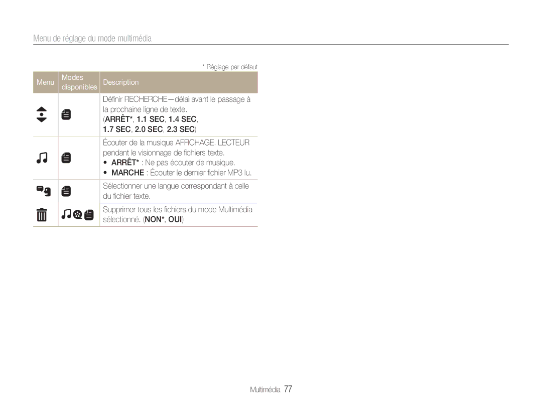Samsung EC-NV9ZZSBA/FR manual Menu de réglage du mode multimédia, La prochaine ligne de texte, ARRÊT*, 1.1 SEC, 1.4 SEC 