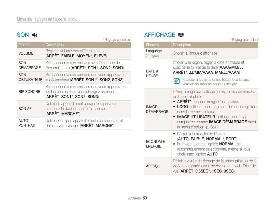 Samsung EC-NV9ZZSBA/FR, EC-NV9ZZPBA/FR, EC-NV9ZZBBA/FR manual Menu des réglages de lappareil photo 