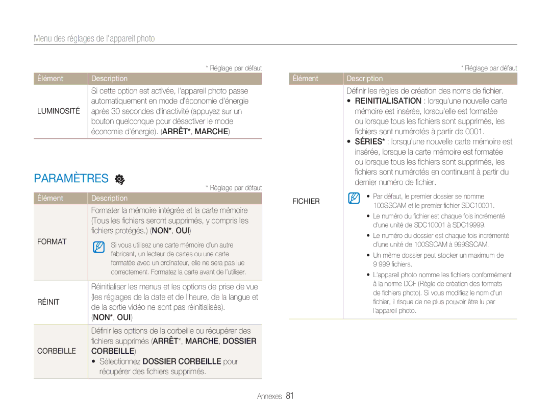 Samsung EC-NV9ZZPBA/FR, EC-NV9ZZSBA/FR, EC-NV9ZZBBA/FR manual Luminosité, Format, Réinit, Non*, Oui, Corbeille, Fichier 